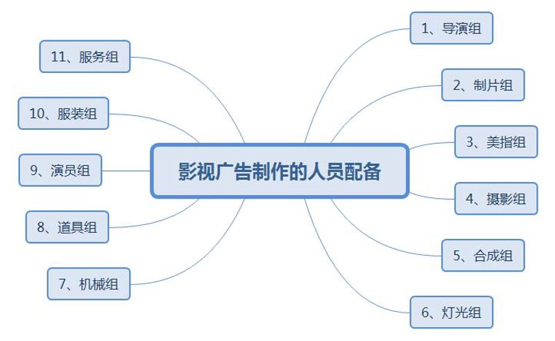 广州影视制作行业的最新动态